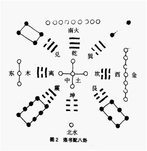 河圖洛書五行|河图洛书（中国古代文明图案）